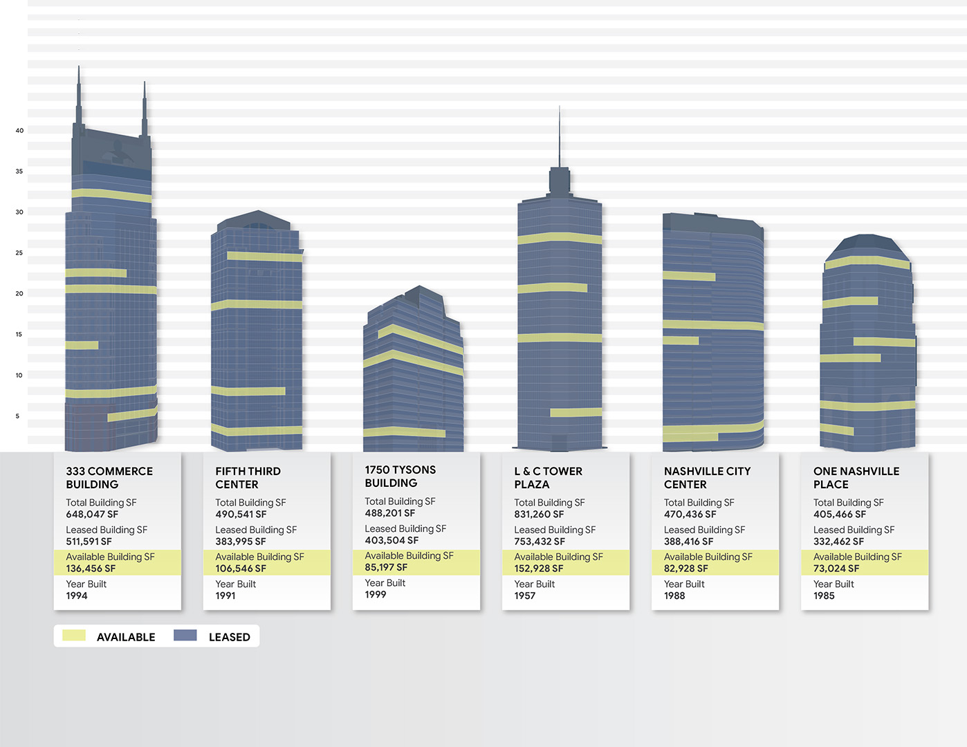 Building Detail Map